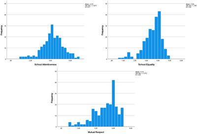 Resilience against radicalization and <mark class="highlighted">extremism</mark> in schools: Development of a psychometric scale